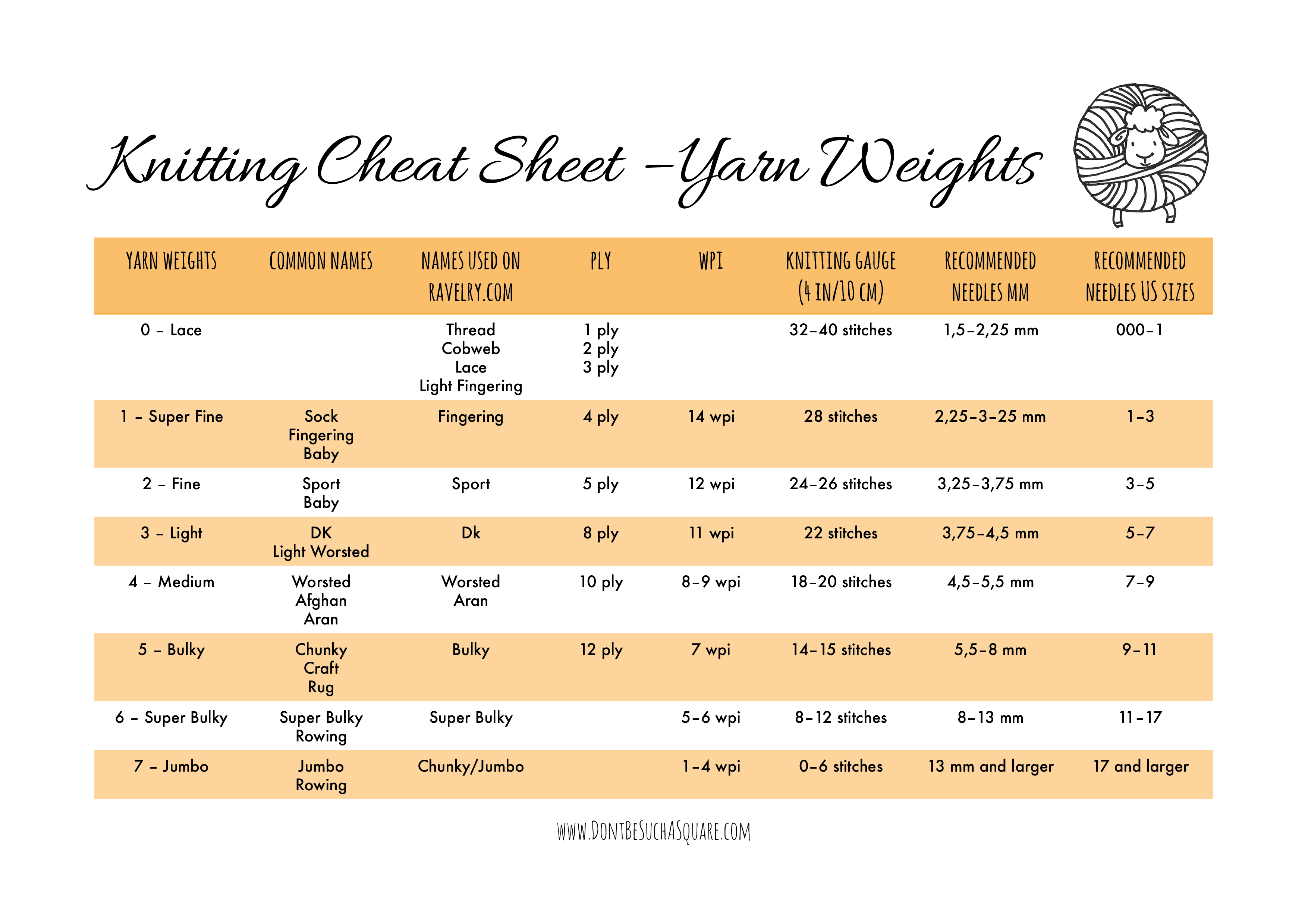 Yarn Weight Conversion Chart Don T Be Such A Square