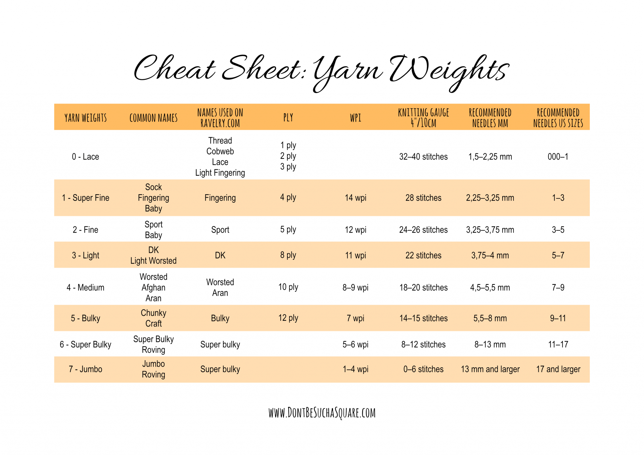 Printable Yarn Weight Chart