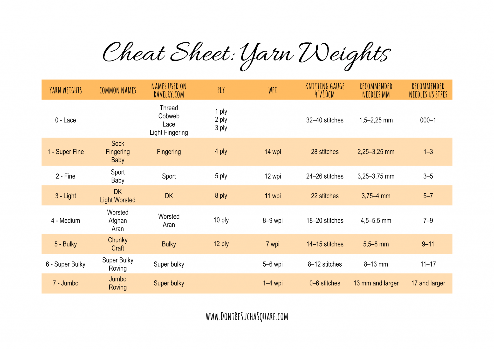 Yarn Weights Comparison Chart